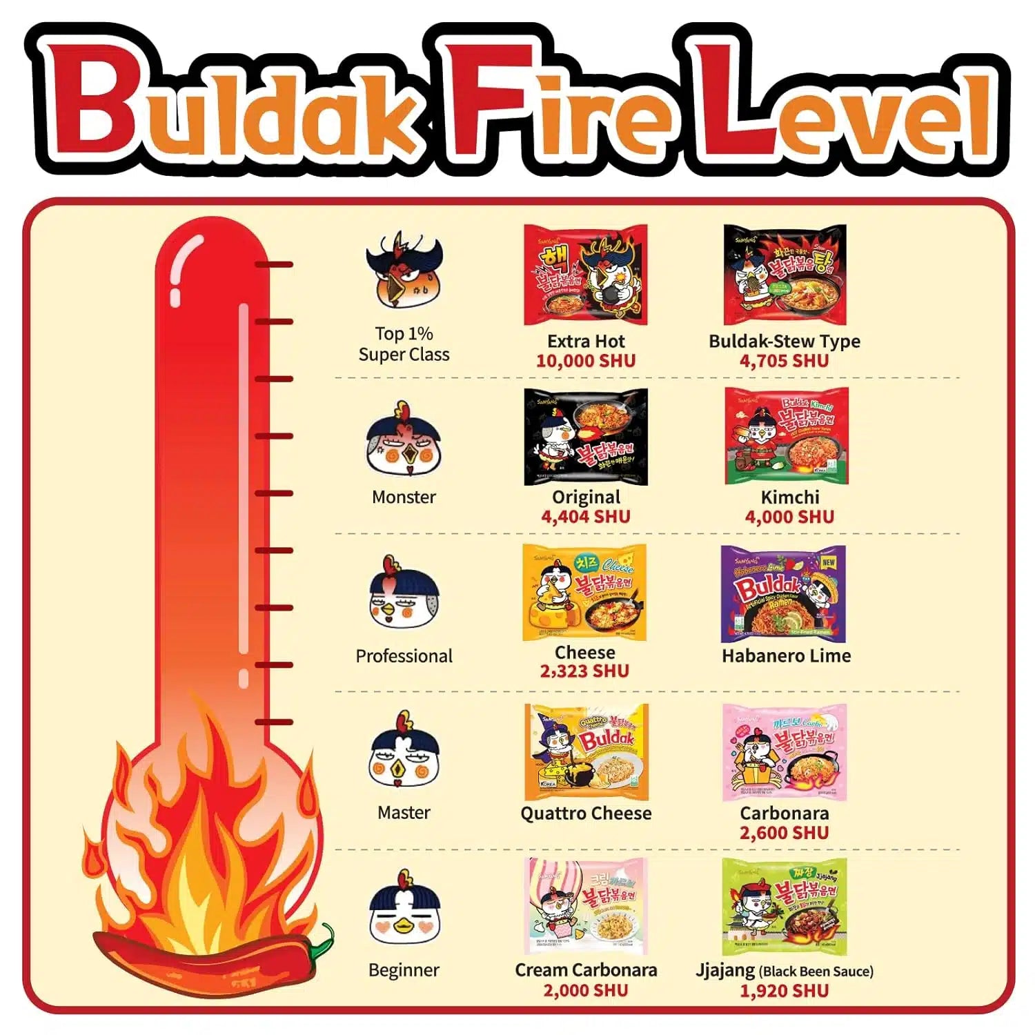 Buldak Nudeln 2x scharfes Hühnchen